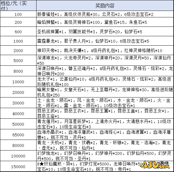 43u《天堂魔狱》线下累充返利活动