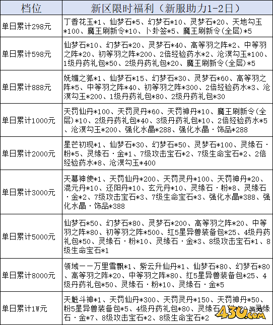 43u《天堂魔狱》线下累充返利活动