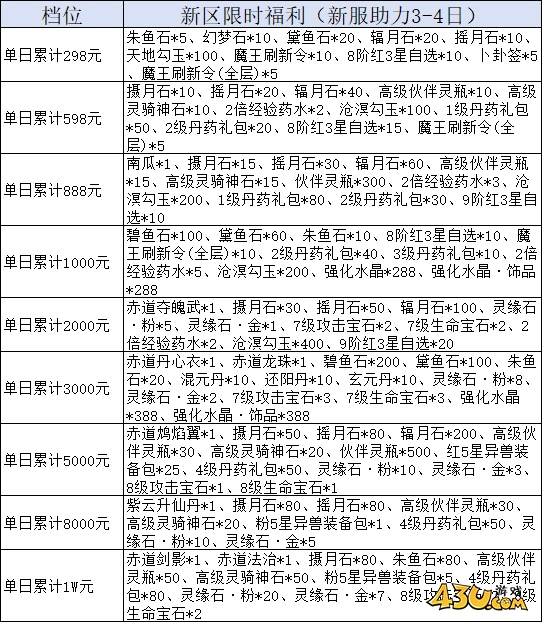 43u《天堂魔狱》线下累充返利活动