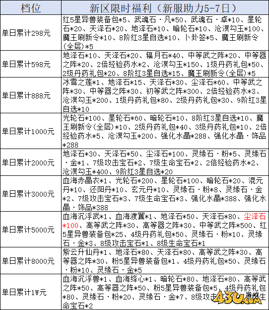 43u《天堂魔狱》线下累充返利活动