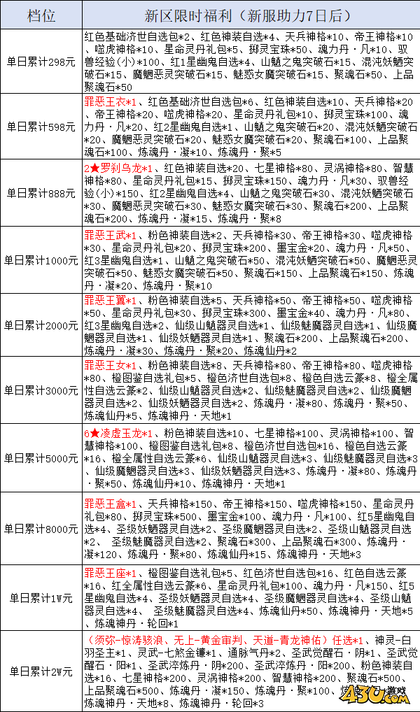 43u《天堂魔狱》线下累充返利活动