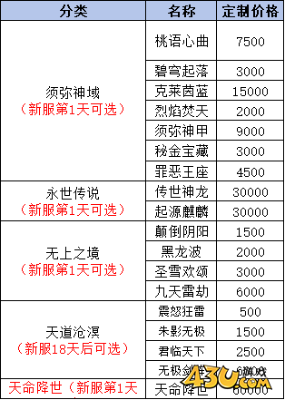 43u《天堂魔狱》线下累充返利活动