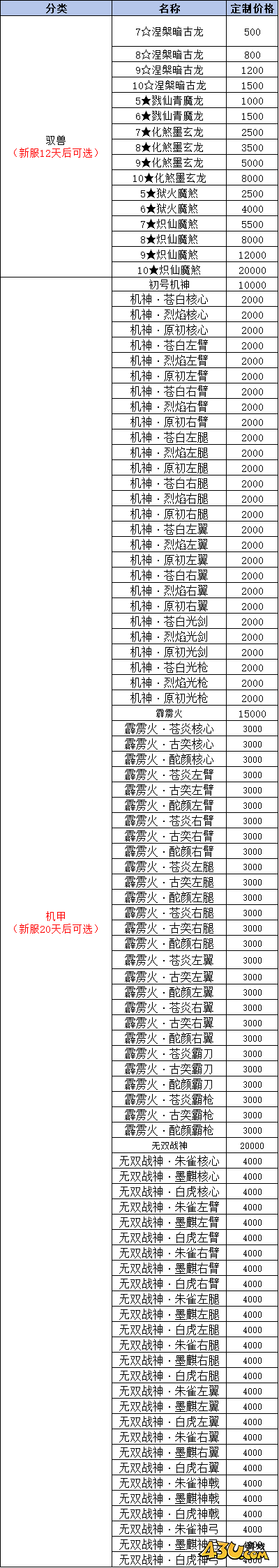 43u《天堂魔狱》线下累充返利活动